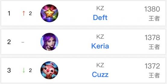 以及对70 以及对70